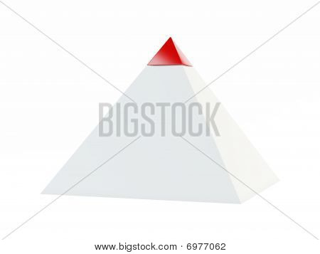 Leder pyramide
