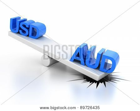 Strong australian dollar concept