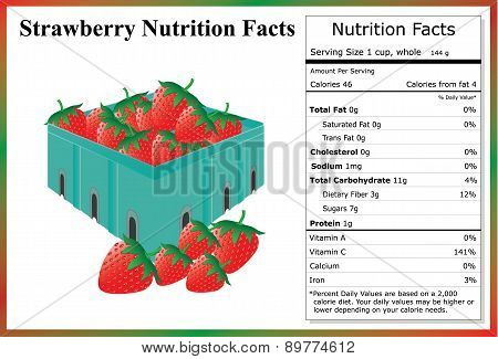 Strawberry Nutrition Facts
