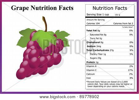 Grape Nutrition Facts