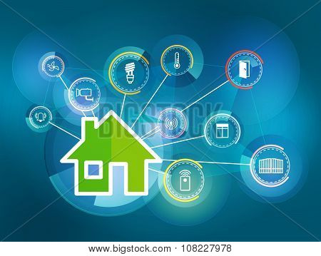 Intelligent House
