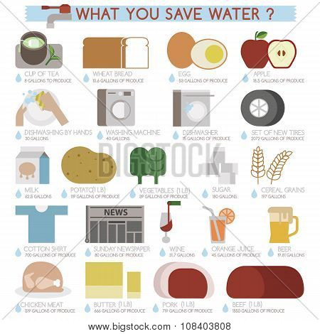 What you save water