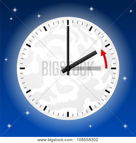 Time Change To Standard Time