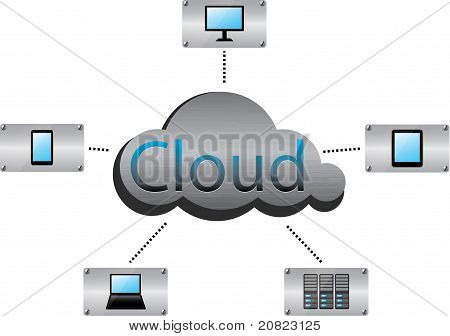 Cloud Computing koncepce