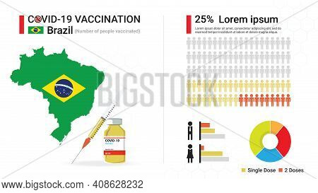 Covid-19 Vaccine Infographic. Coronavirus Vaccination In Brazil. Design By Map Of Brazil, Vaccine Bo