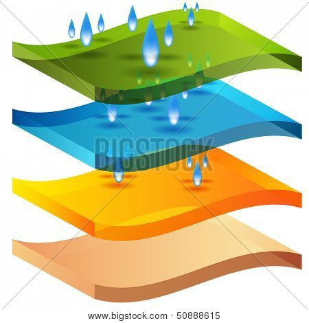 An image of a moisture barrier 3d chart.