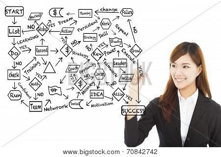 Business Woman Draw A Flow Chart About Success Planning