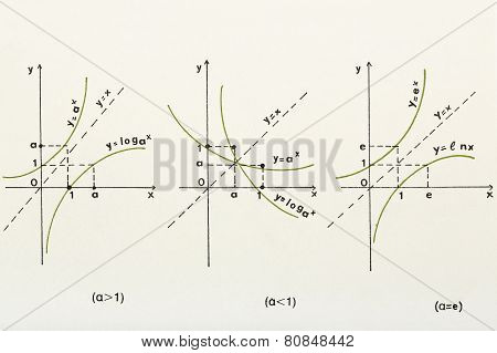 Logarithmic Graph