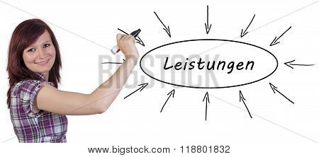 Leistungen