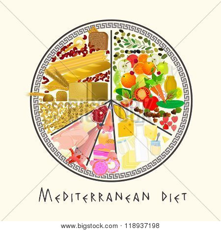 Mediterranean Diet Image