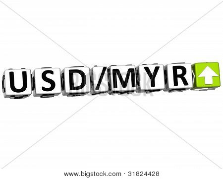 3D měny Usd Myr kurzu koncept Symbol, tlačítko