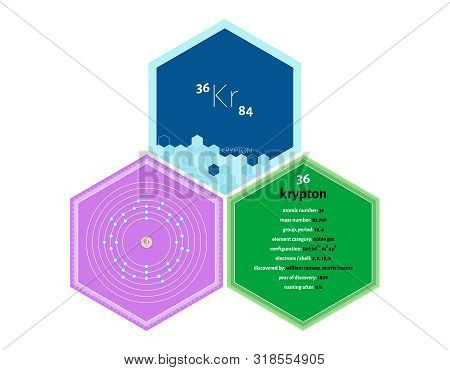 Detailed Infographics Of The Element Of Krypton