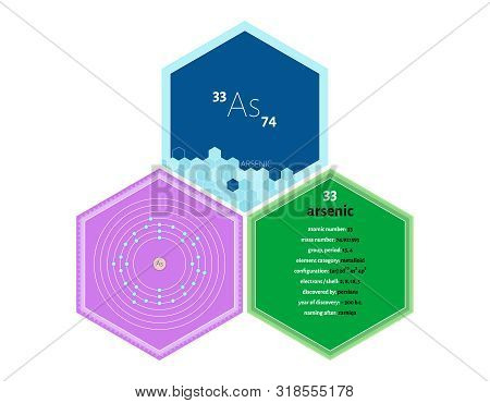 Detailed Infographics Of The Element Of Arsenic