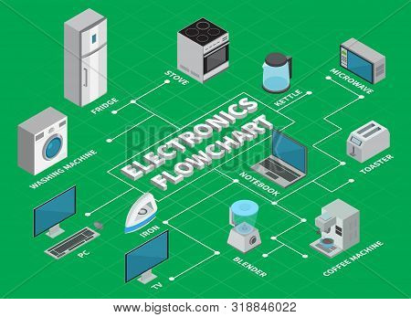 Consumer Electronics Flowchart Infographics Layout  Illustrated Elements Of Household Appliances For