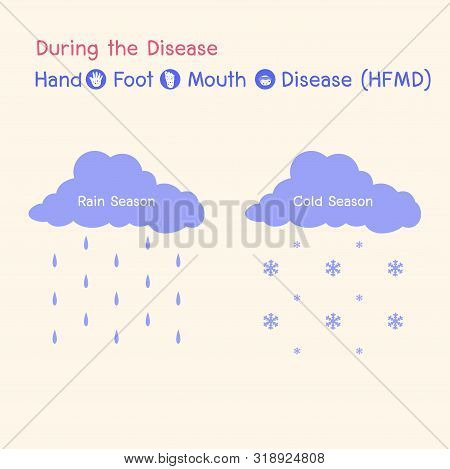 During The Disease, Children Infected, Hand Foot Mouth Disease, Hfmd In Rain And Cold Season, Medica
