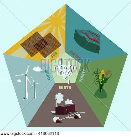 Set Of Green Energy Sources Sun, Wind, Water, Earth Bio Ecological Friendly Electricity Usage Infogr