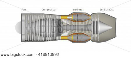 Commercial Airplane Jet Engine Scheme Side View