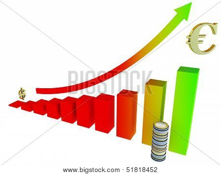 Tending Bar Graph