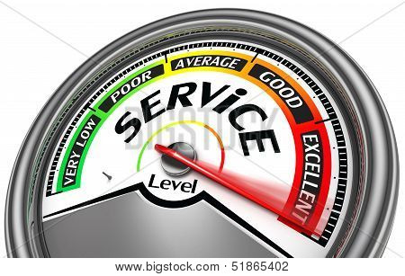Service Level Meter
