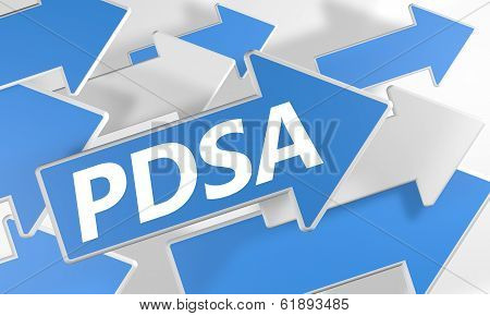 Plan Do Study Act