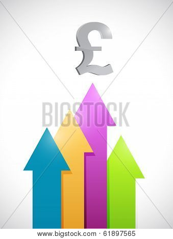 British Pound Colorful Business Graph Moving Up.