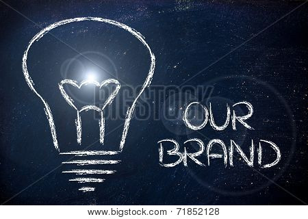 Building A Brand, Company Mission And Business Values