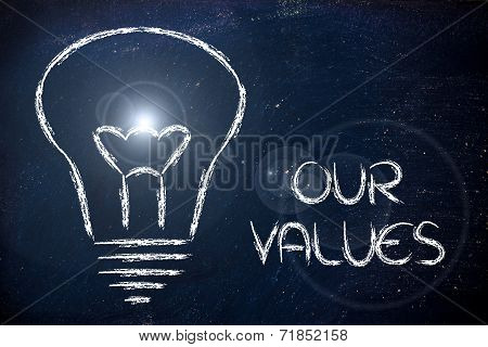 Building A Brand, Company Mission And Business Values