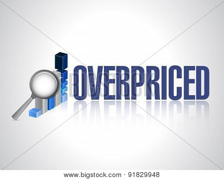 Overpriced Magnify Business Graph Sign