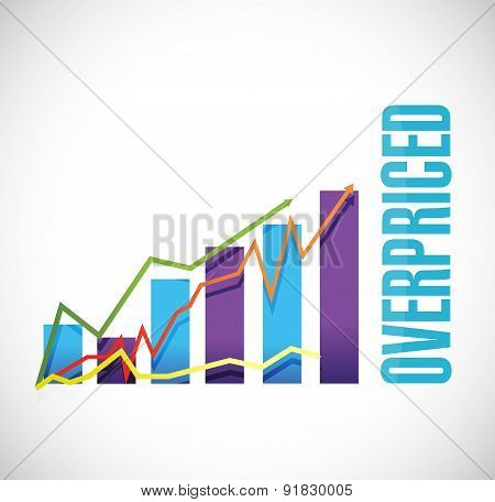 Overpriced Business Graph Sign Concept