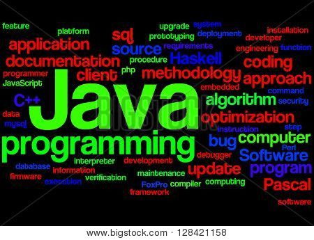 Java Programming, Word Cloud Concept 2
