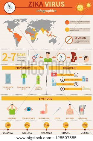 Zika Danger Infographics. Zika Infographic Set. Zika Flat Illustration. Zika Virus Vector. Zika Virus Information.