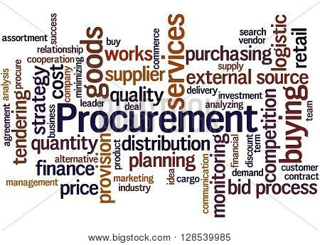 Procurement, Word Cloud Concept 2
