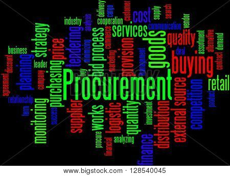 Procurement, Word Cloud Concept 7