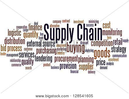 Supply Chain, Word Cloud Concept 2