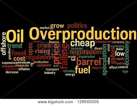 Oil Overproduction, Word Cloud Concept 4