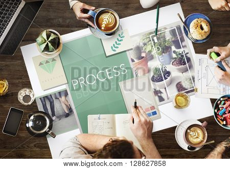 Process Procedures Steps System Task Concept