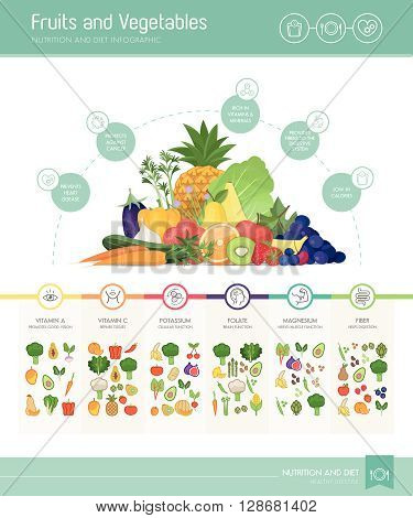 Fruits and vegetables nutrients and benefits infographic with vegetabels composition and icons set