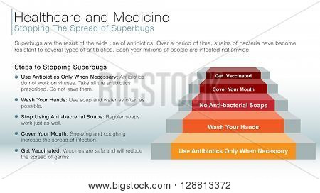 An image of a healthcare and medicine stopping the spread of superbugs information slide.