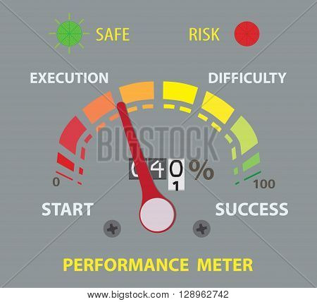 success performance conceptual meter. Fourty percent. Flat Lay for design