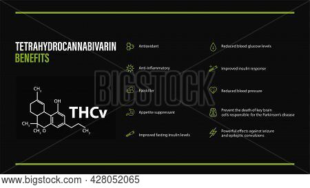 Black Poster With Tetrahydrocannabivarin Benefits With Icons And Chemical Formula Of Tetrahydrocanna