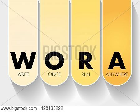 Wora - Write Once Run Anywhere Acronym, Technology Concept Background