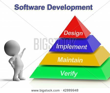 Software Development Image & Photo (Free Trial) | Bigstock