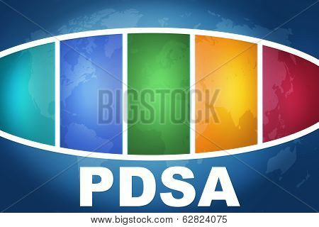 Plan Do Study Act