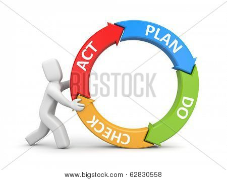Plan Do Check Act metaphor