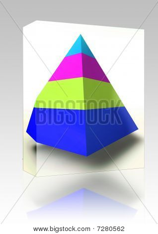 Lagdelte hierarki pyramide boks pakke
