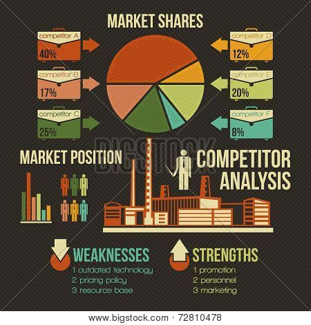 Competitor Analysis  Infographics