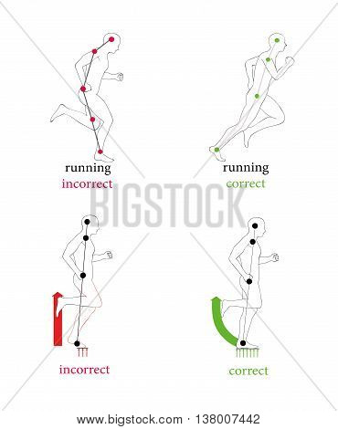 Correct posture running to faster and greatly reduce the chance of injury.