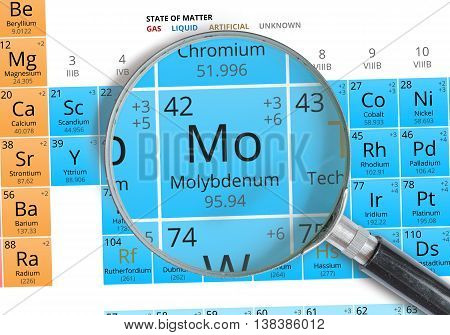 Molybdenum Symbol - Mo. Element Of The Periodic Table Zoomed Wit