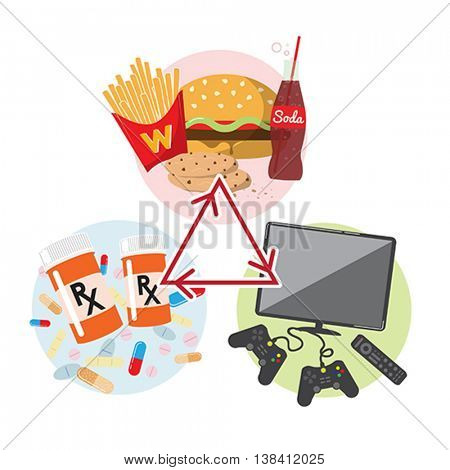 The Cycle of Unhealthy Lyfestyle
