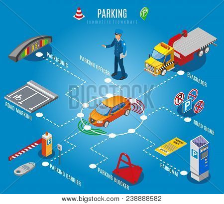 Isometric Parking Flowchart  With Parktronic Parking Officer Barrier Blocker Road Sings Evacuator An